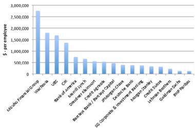 Credit Losses